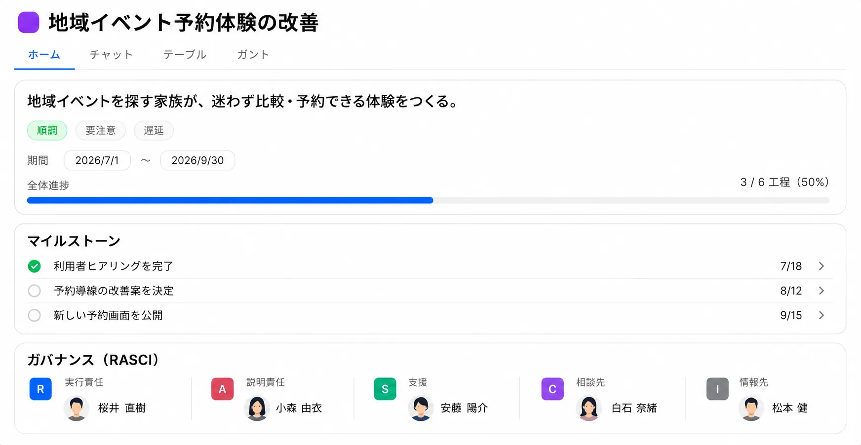 目的と充実したマイルストーンを共有する架空の目標画面